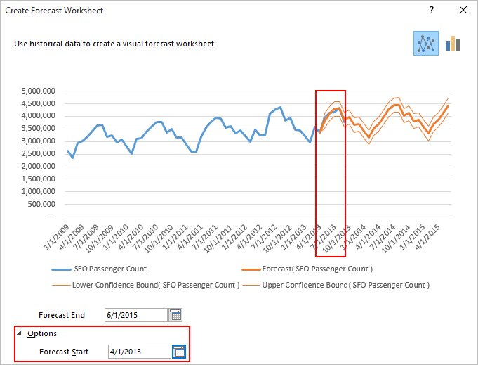 Excel Projection Chart