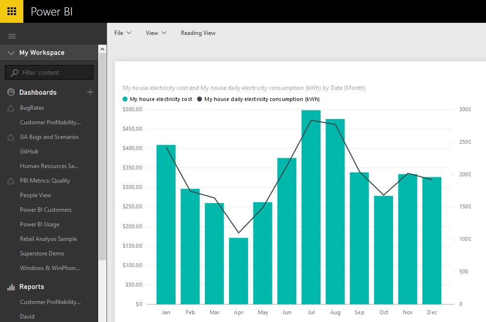 Power Bi Chart By Month