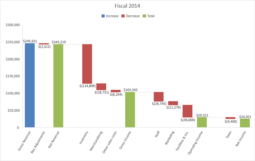 Excel And Charts