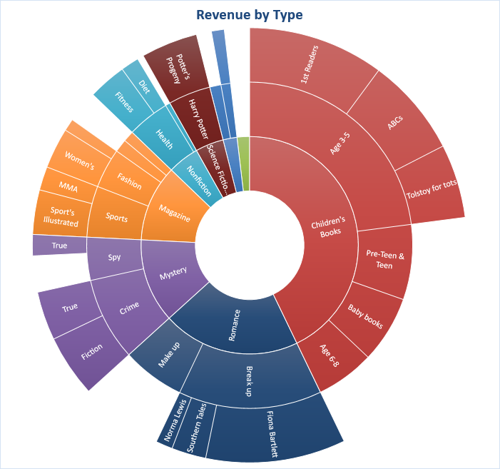 What Is The Main Business Purpose Of Charts In Excel