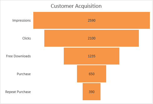 Funnel Chart In Excel 2016