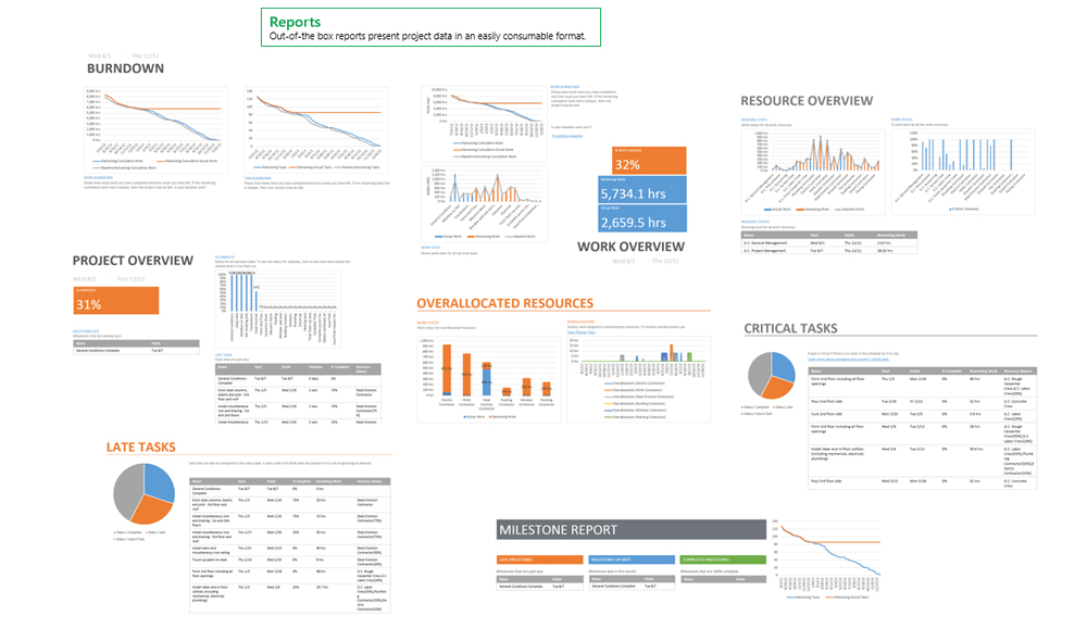 A Gantt Chart Is An Example Of Project Metadata