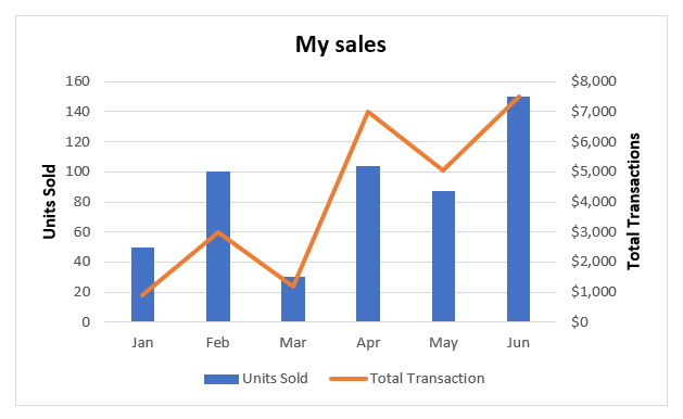 Excel Overlay Two Charts