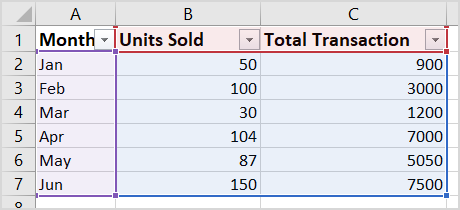 Different Charts In Excel