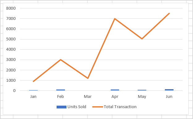 Combining Chart Types In Excel