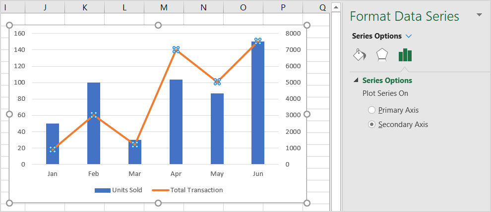 Complex Bar Charts In Excel