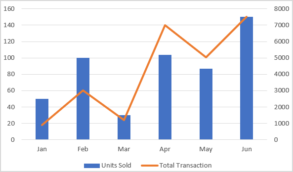 Two Graphs In One Chart Excel