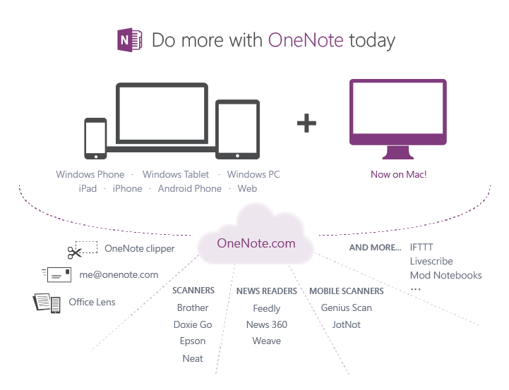 OneNote now on Mac, free everywhere, and service powered | Microsoft 365  Blog