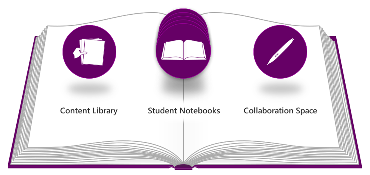 Onenote Classroom