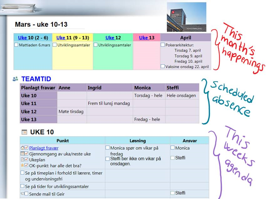 Our secret weapon OneNote for Sharing  collaborating and assessing 1