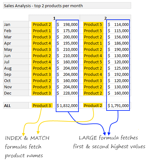 Powerful Excel features 3