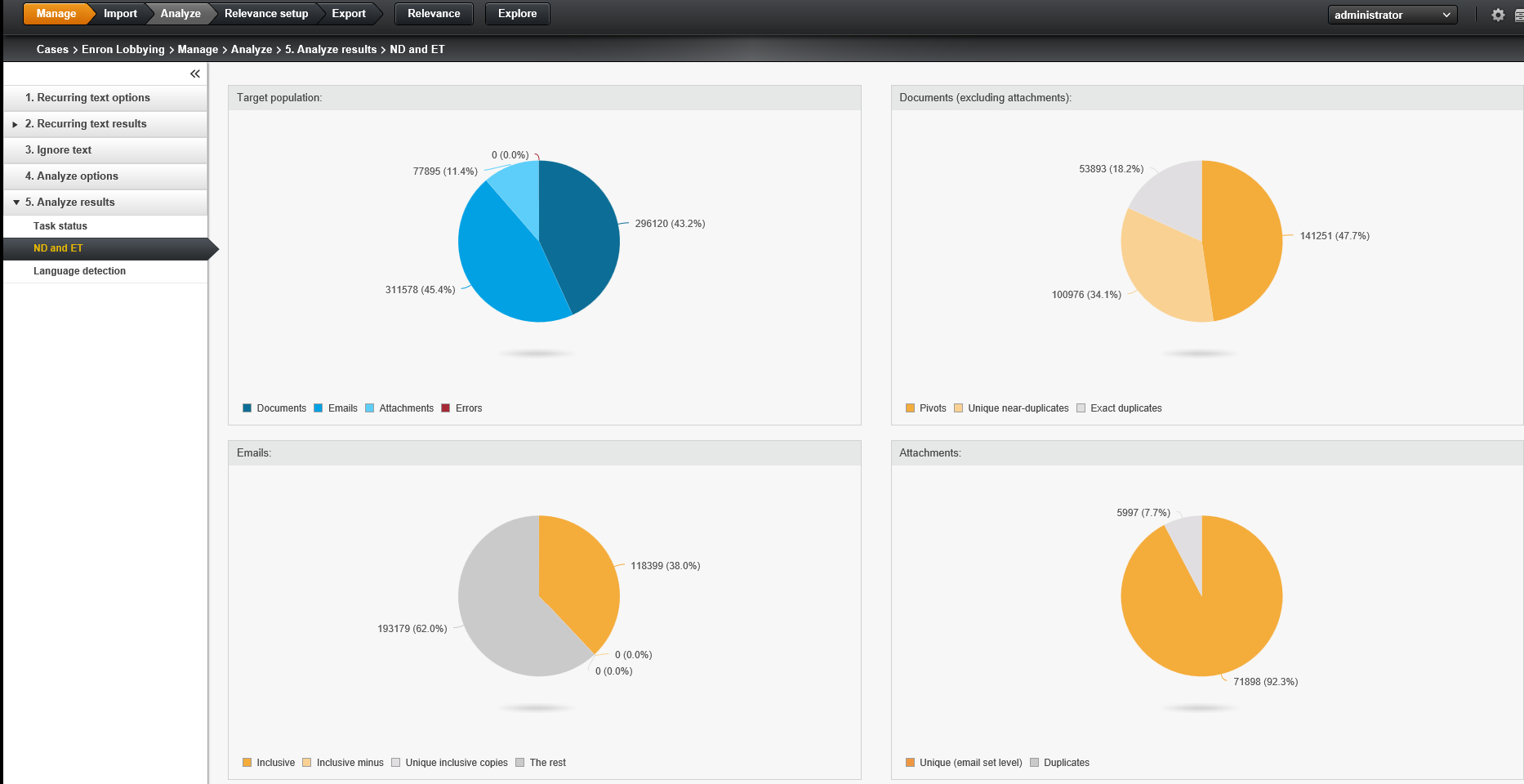 Analyze Office 365 data with Equivio Zoom 2