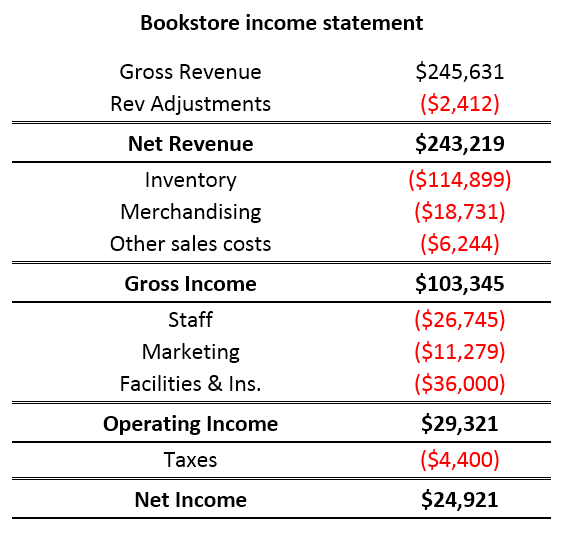 Introducing the Waterfall chart 1