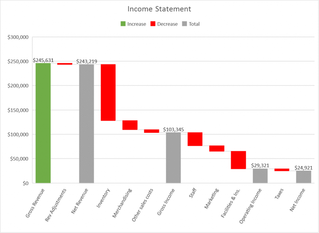 Introducing the Waterfall chart 11