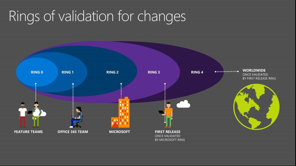 Managing change the Office 365 way 1