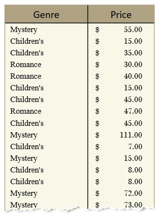 Visualize statistics with Histogram Pareto and Box and Whisker charts 9