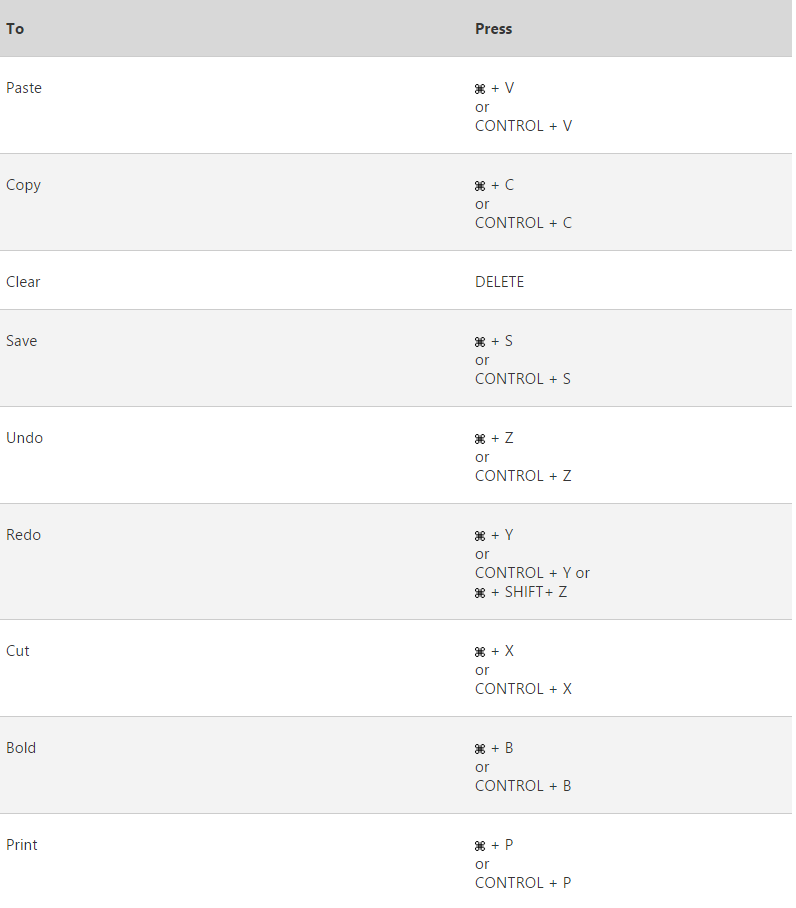 8 tips and tricks you should know for Excel 2016 for Mac 8