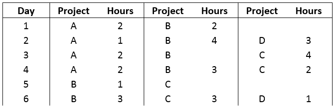 Chart