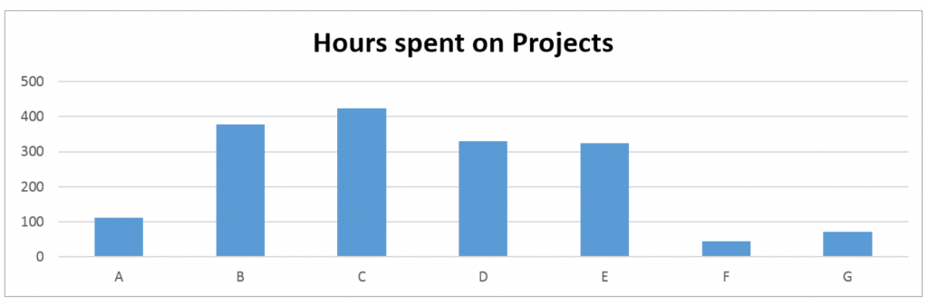 Learn how to unpivot static tables in Excel 2016 4