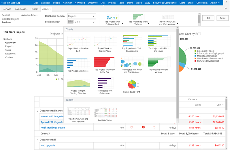 New Office 365 Project Portfolio Dashboard apps are live | Microsoft 365  Blog