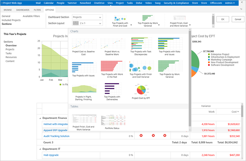 microsoft sharepoint dashboard