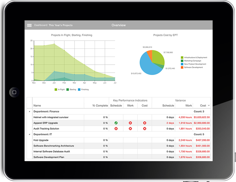 microsoft sharepoint dashboard