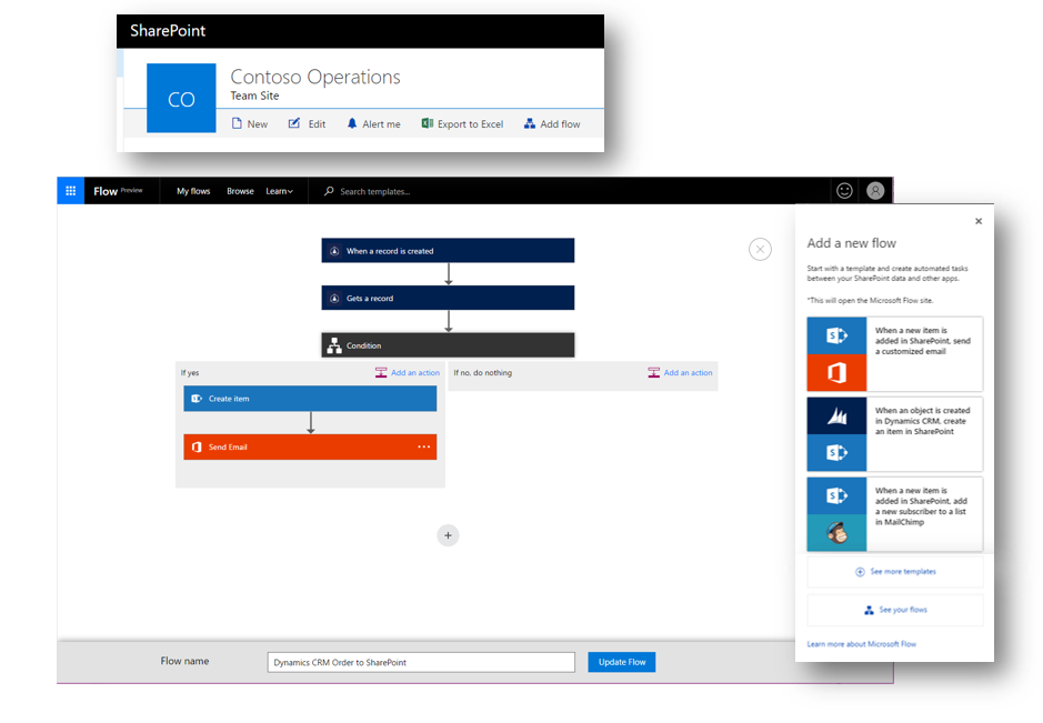 SharePoint the mobile and intelligent intranet 6
