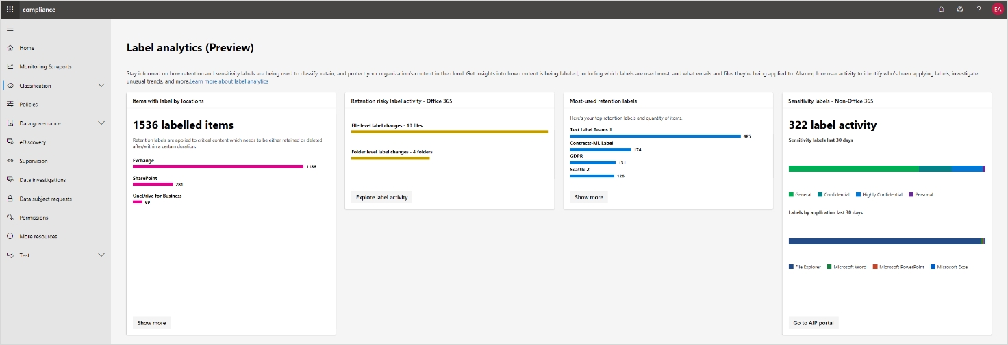 Screenshot of label analytics in the Microsoft 365 compliance center. Label analytics is in preview.