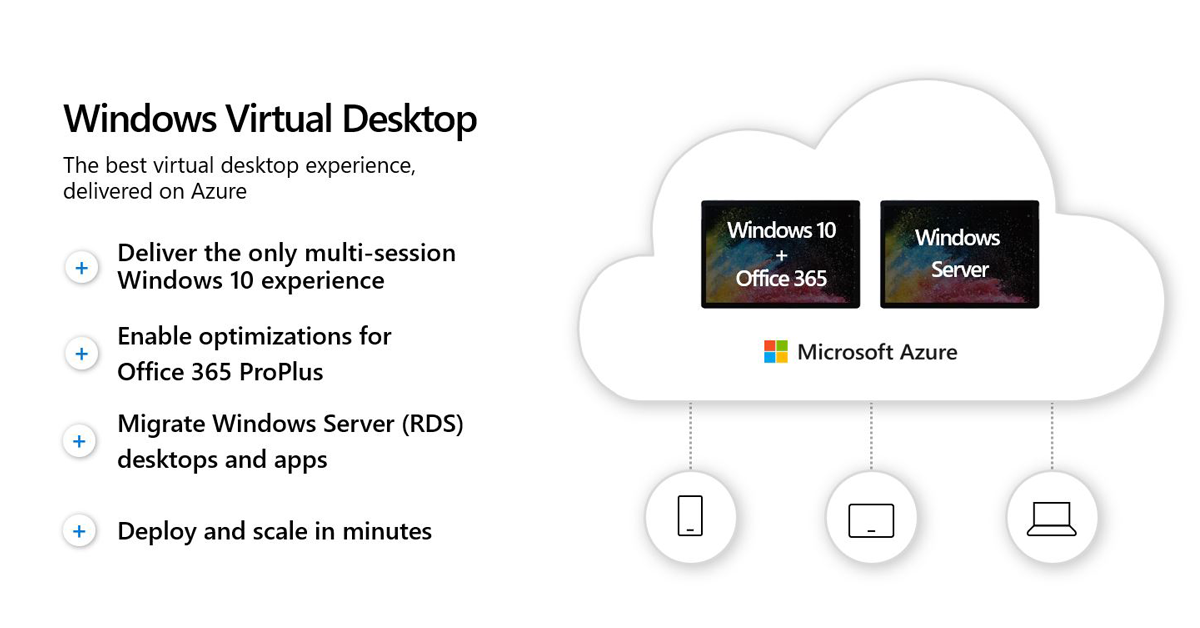 Windows Virtual Desktop Now In Public Preview
