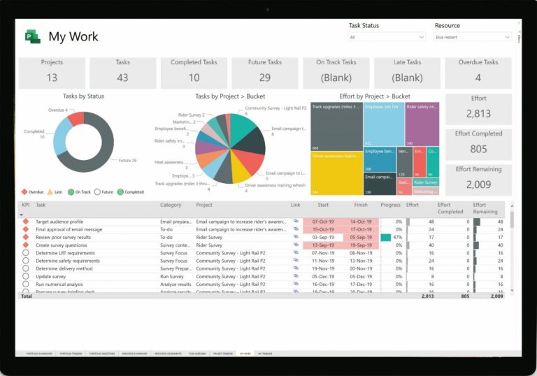 Image of a Project task open in Power BI.