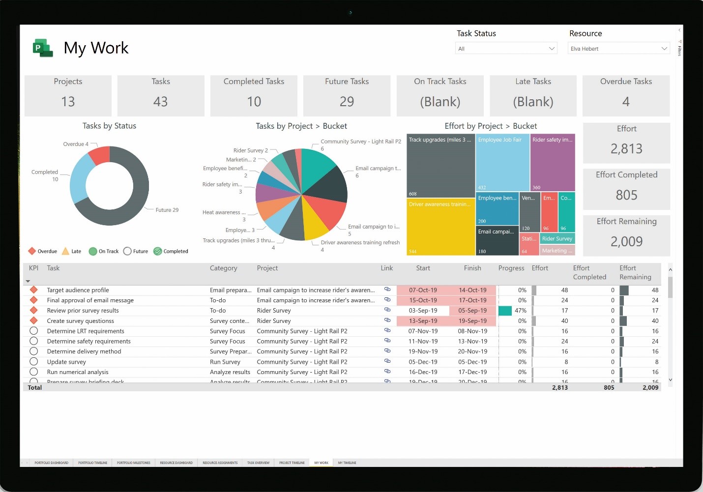 Image d'une tâche de projet ouverte dans Power BI.