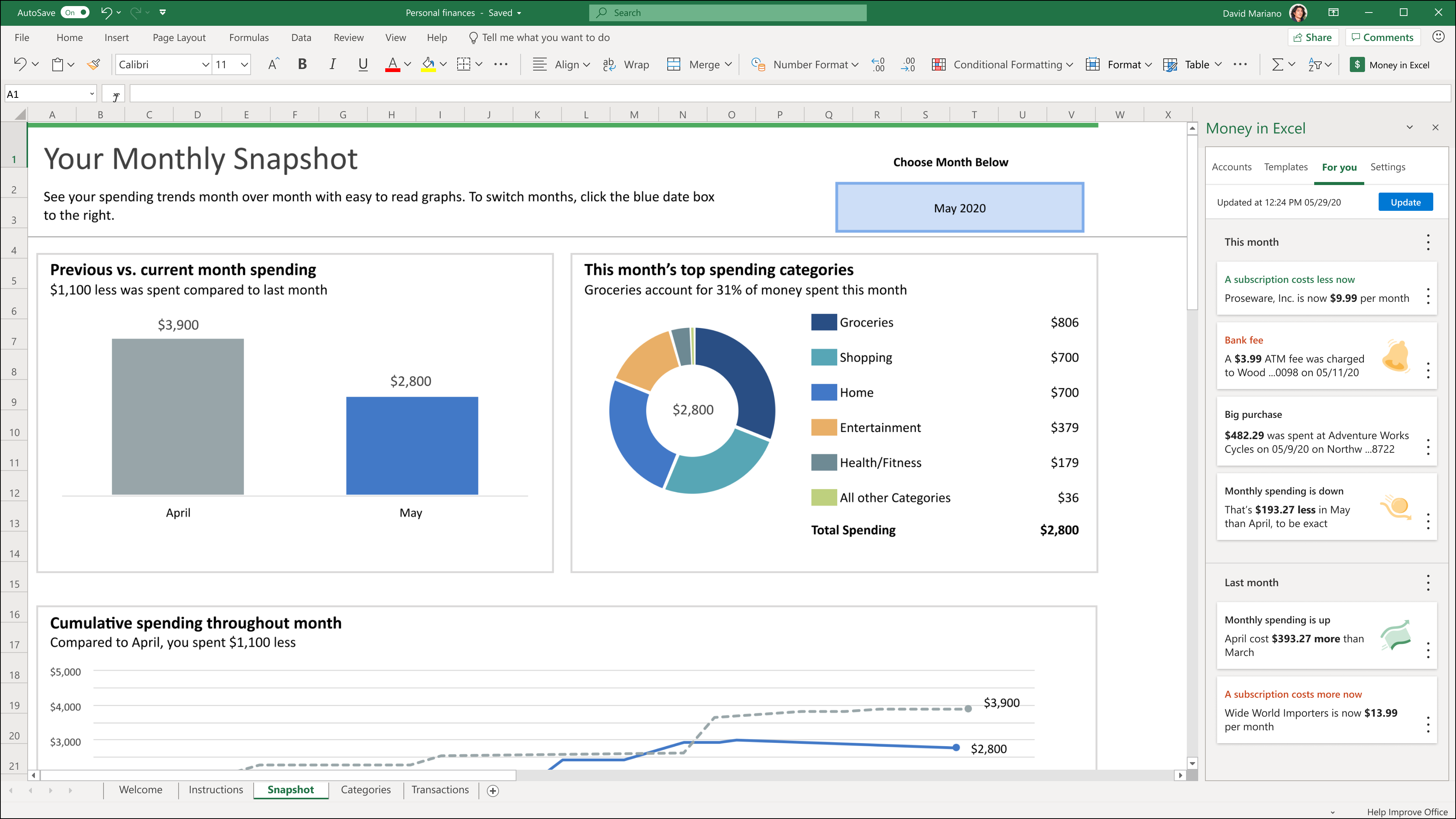 An image of a monthly snapshot of financial activity using graphs within Excel.