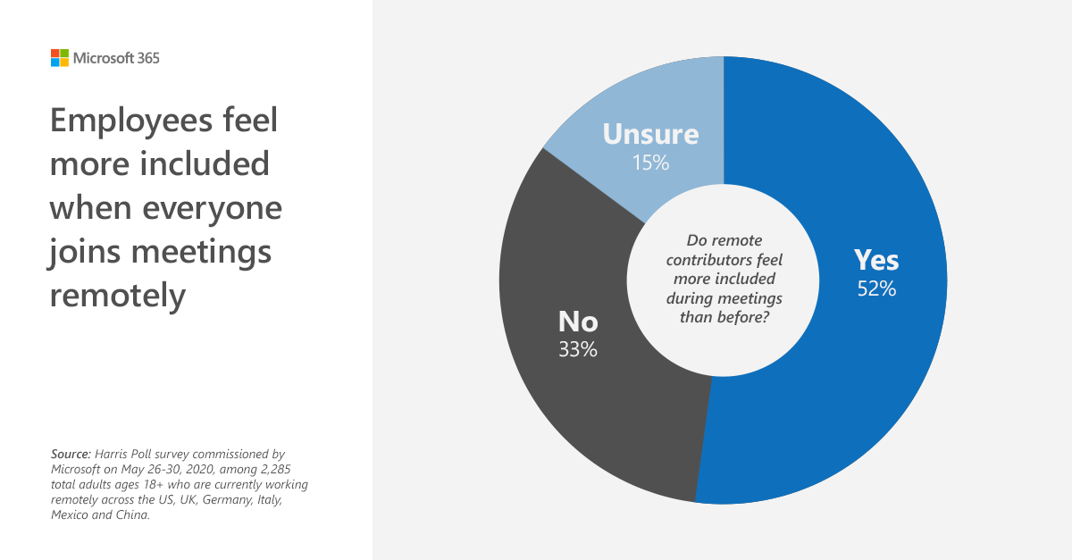 The future of productivity: People and tools that grow together - Microsoft  Research