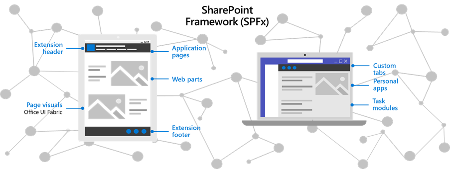 Image depicting the connecting between SharePoint Framework parts across web pages and within Teams