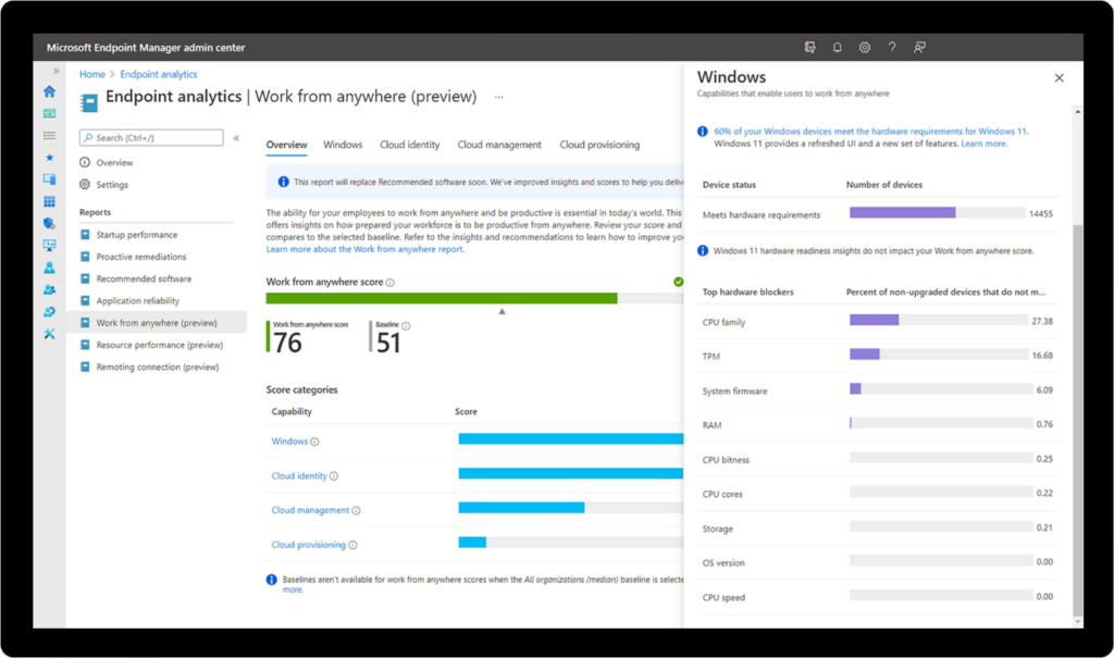 Screenshot of Microsoft Endpoint Manager admin center. View of Endpoint analytics | Work from anywhere score. Smaller screen showing the percentage of devices that currently meet hardware requirements for Windows 11.