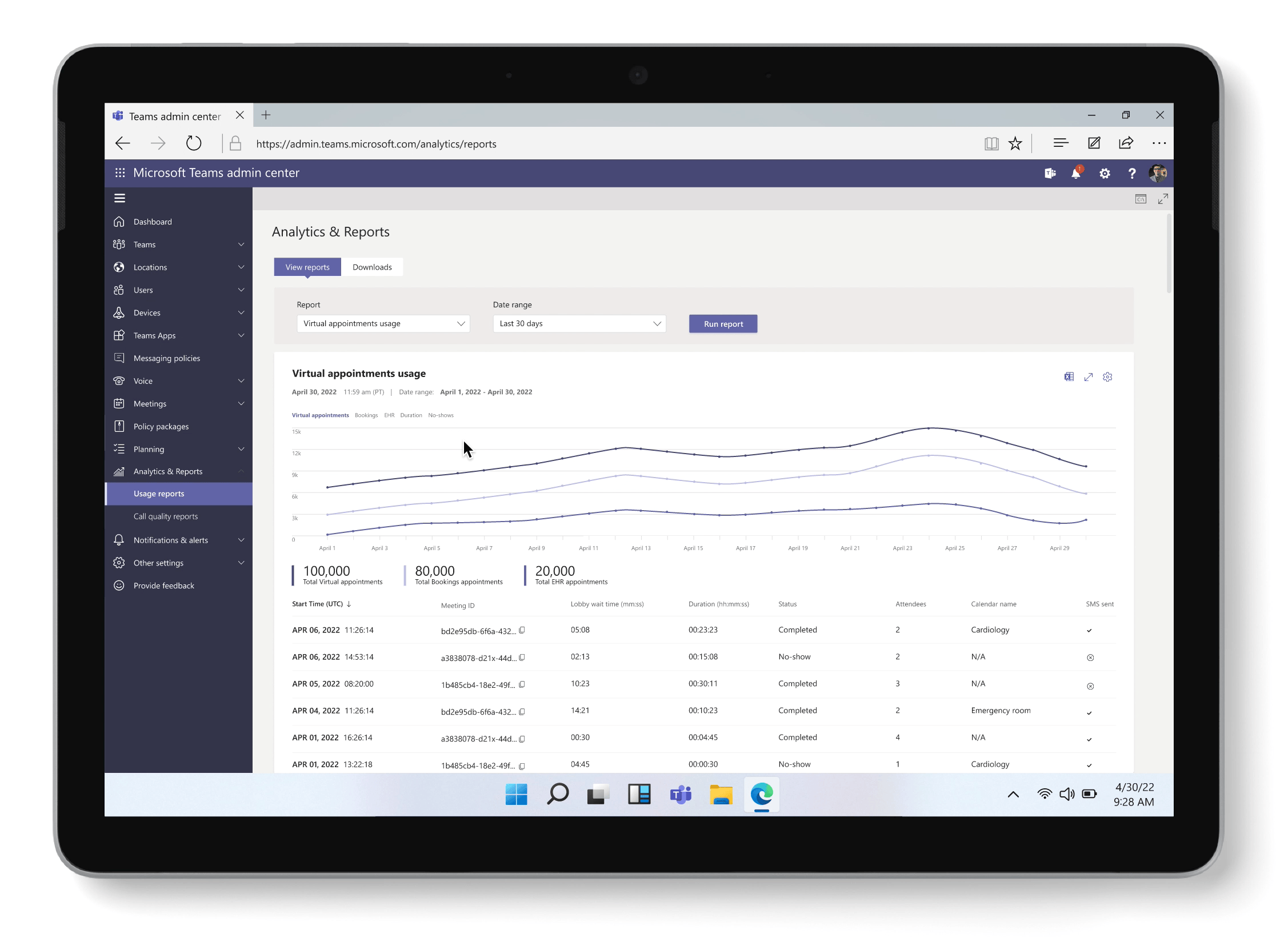 A tablet displaying Microsoft Teams admin center analytics and reports tab with a mouse toggling between a bar and line graph of virtual appointment usage.