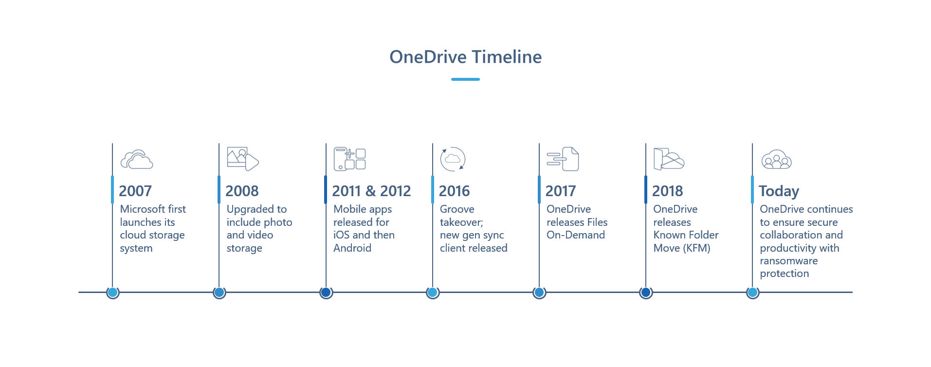 A brief history of Microsoft Windows: timeline, versions