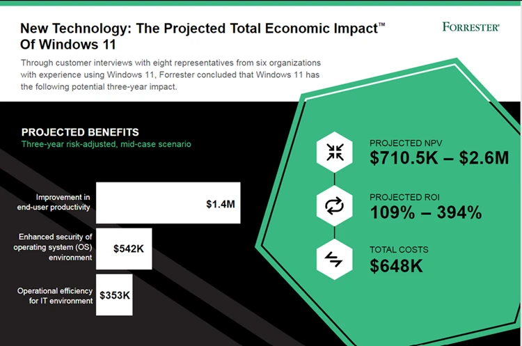 Windows 11 Forrester Consulting Report Summary