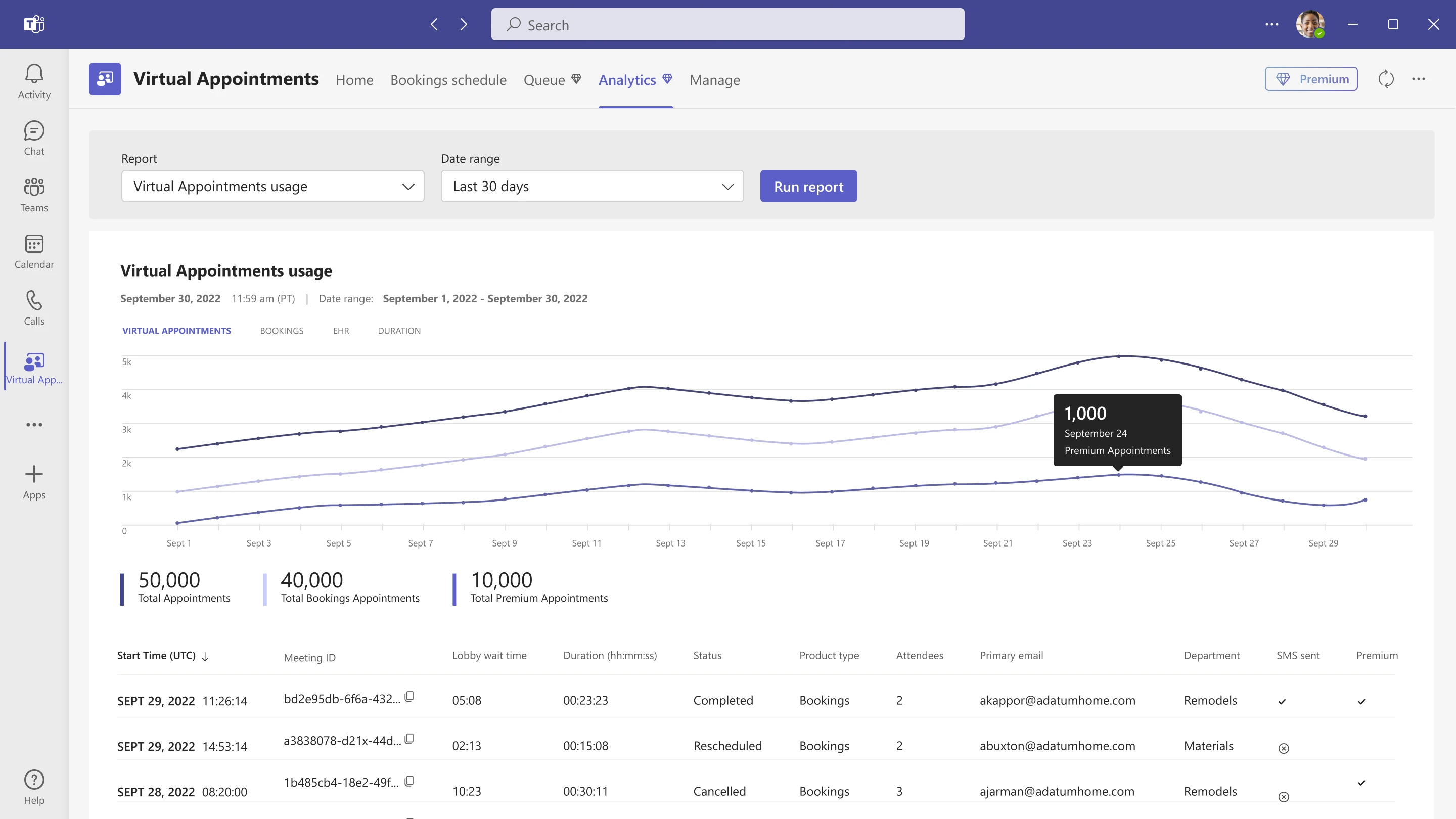 Microsoft Teams Premium