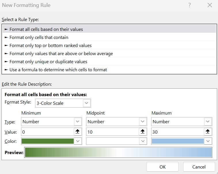 New Rule formatting all cells based on their values. Color gradient indicates cell values.