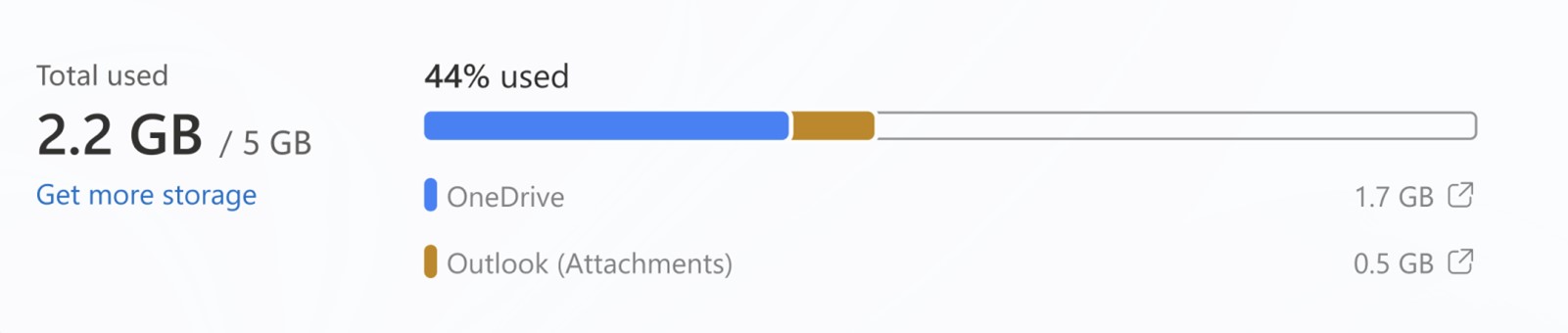 Microsoft Storage view showing how much space is used by OneDrive and Outlook (attachments). 