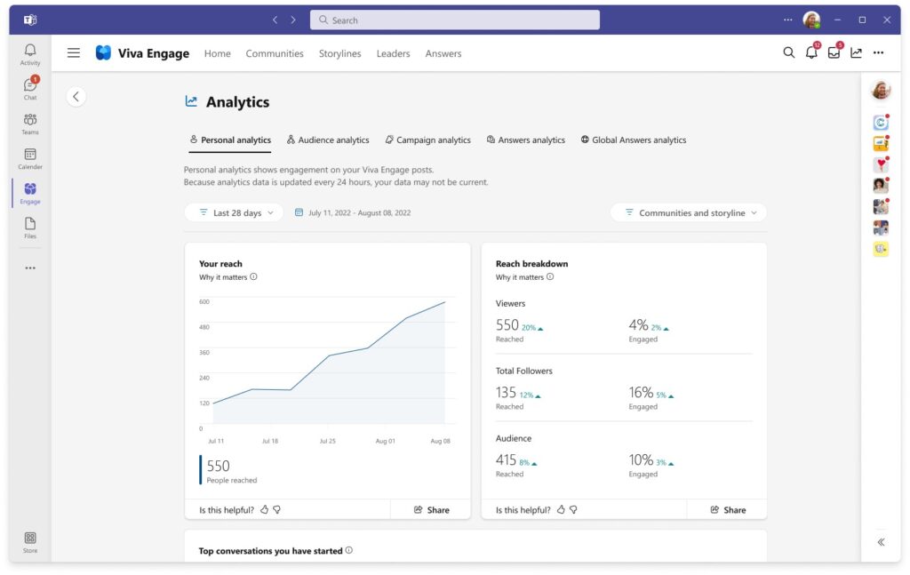 New analytics dashboards are available within Viva Engage.