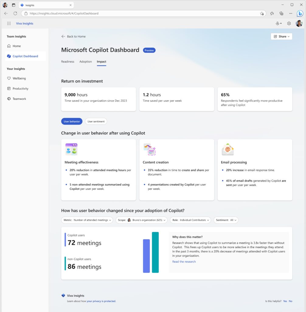 Painel do Copilot para Microsoft 365, destacando o retorno do investimento e a mudança de comportamento após usar o Copilot.