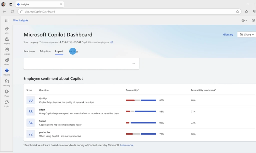Analyze employee sentiment from the Impact tab in the Copilot Dashboard