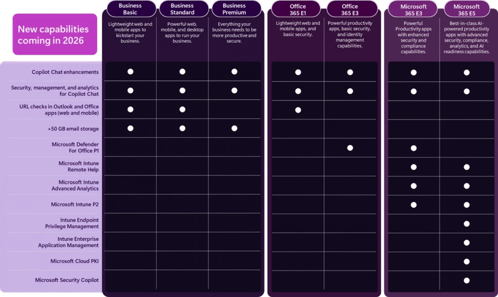 Fialová a černá tabulka s bílým textem a bílými tečkami. 