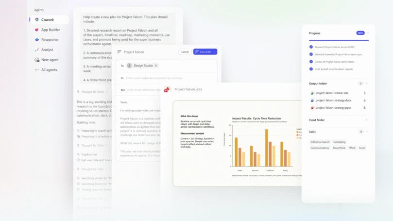 A collection of Copilot Cowork outputs including an email template, bar chart of impact results, and project progress tracker with a folder of project assets.