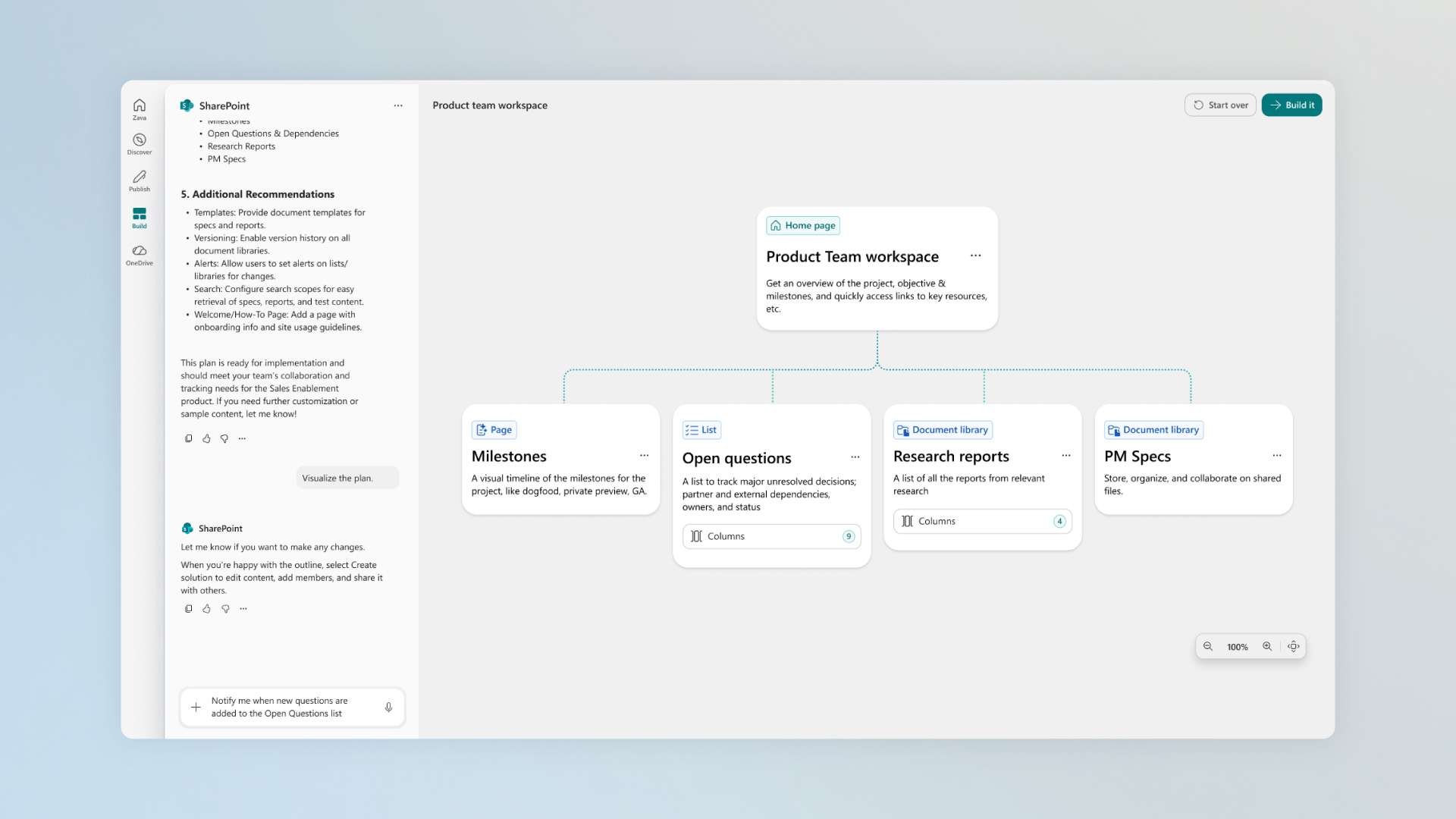 图片 2:SharePoint“产品团队工作区”页面的截图,中央卡片连接四个部分:里程碑、开放问题、研究报告和 PM 规范。左侧显示导航面板,工作区布局以视觉图表形式呈现。