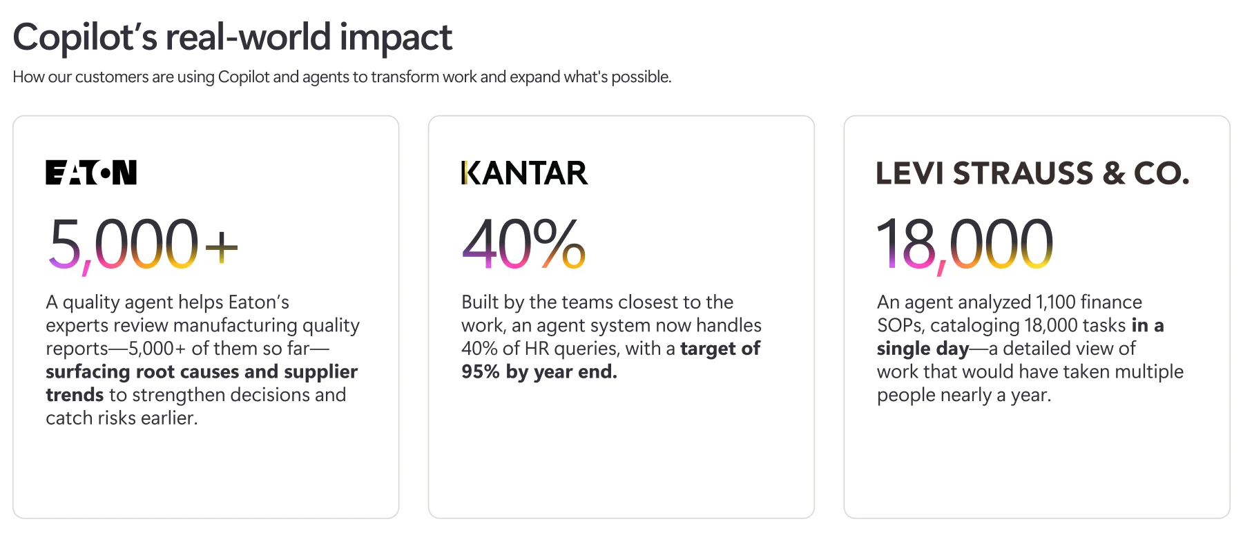 Customer stories from Eaton, Kantar, and Levi Strauss & Co. demonstrating Copilot's real world impact