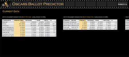 Oscars data Oscars data