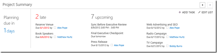 image project summary view showing upcoming items and late items